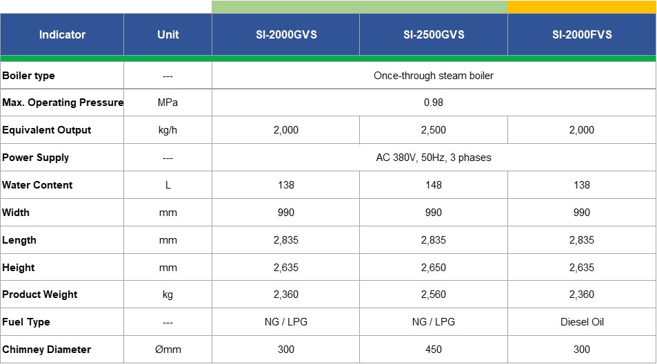 Specification