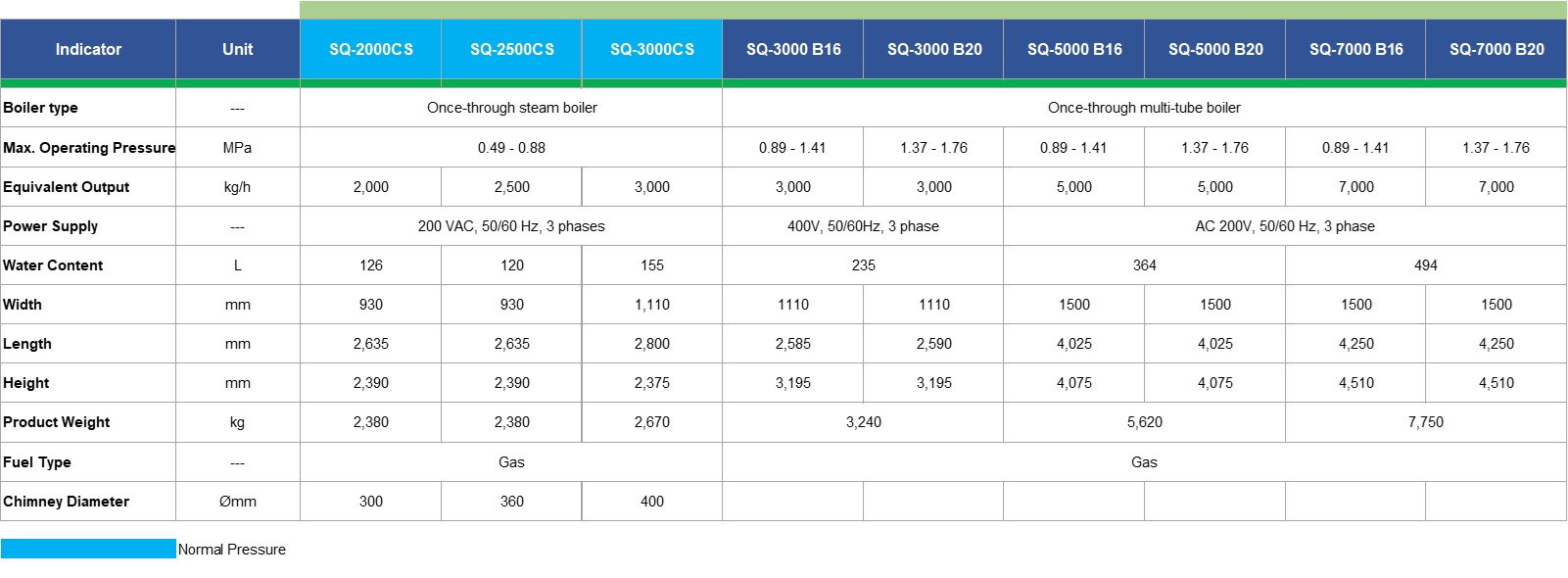 Specification