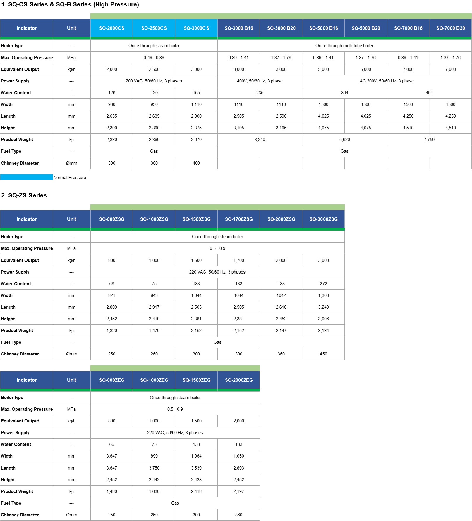 Specification