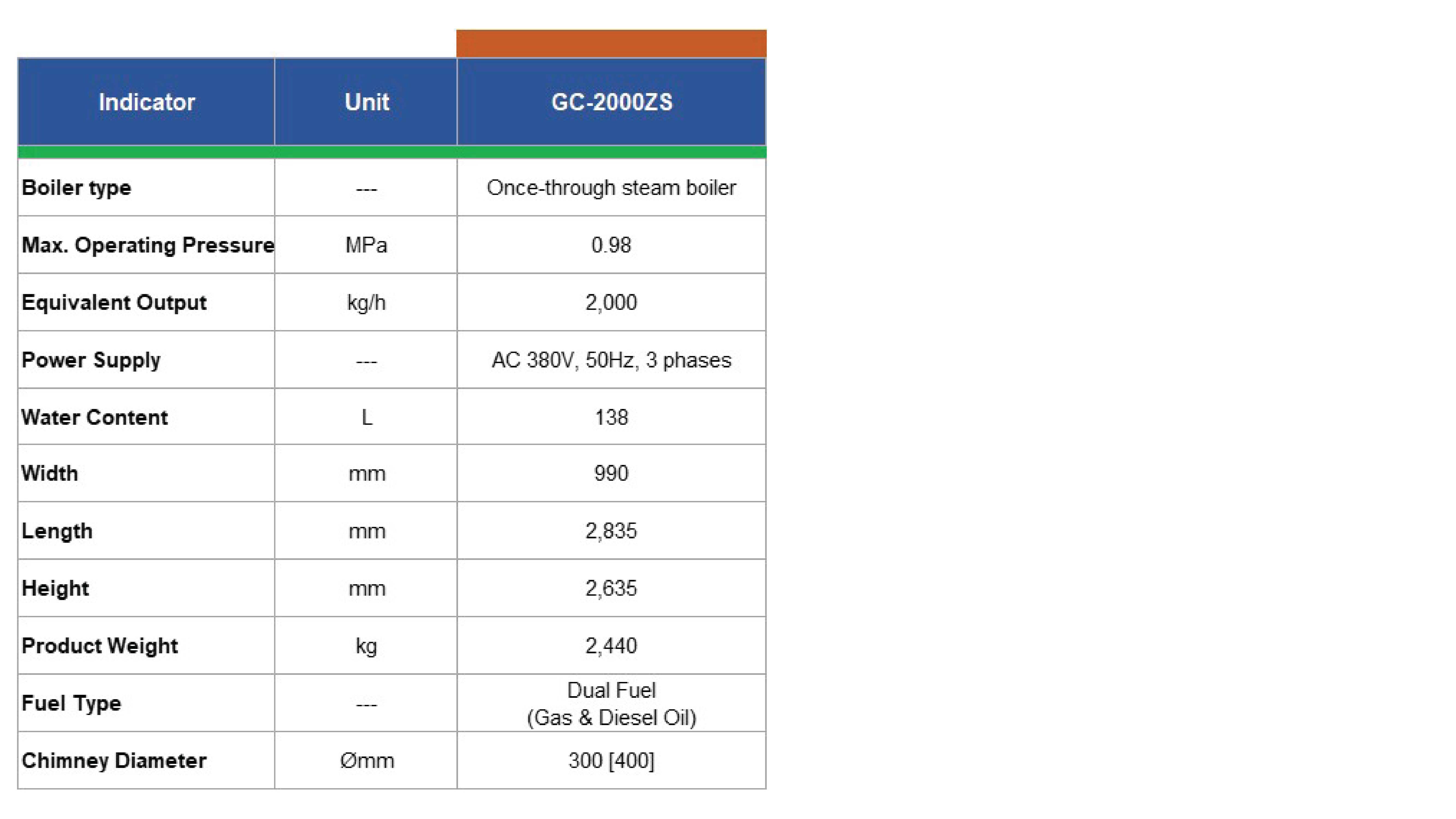 Specification