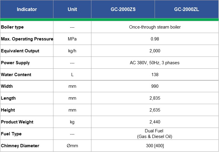 Specification