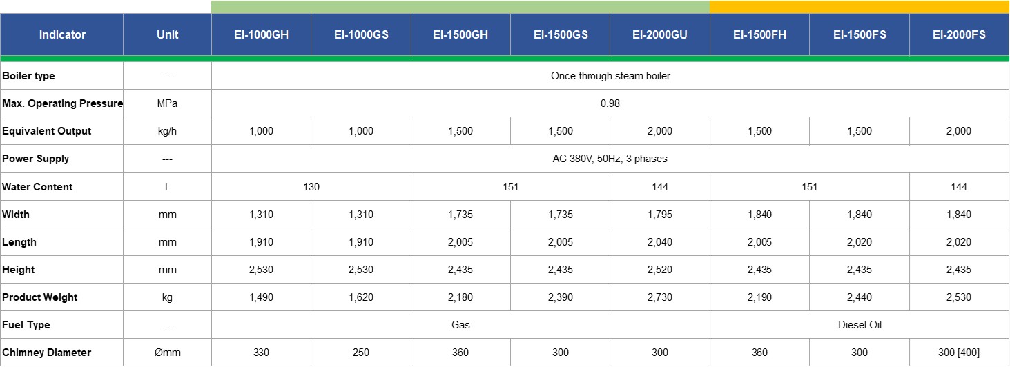 Specification