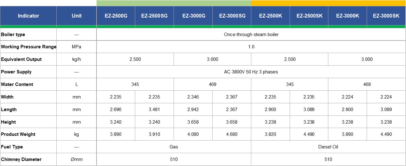 Specification
